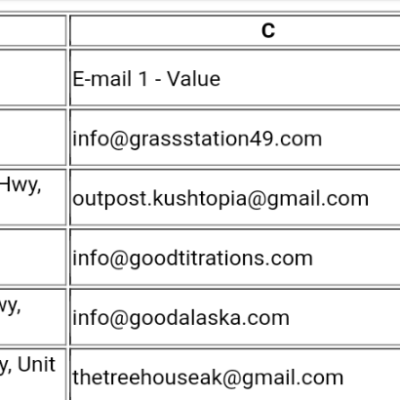 dispensary email lead list alaska csv