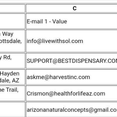 dispensary email lead list arizona csv