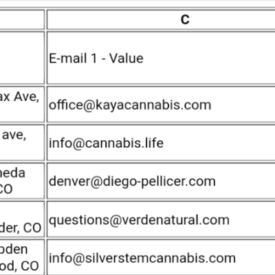 dispensary email lead list colorado csv