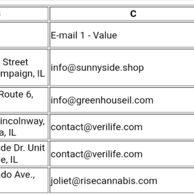 dispensary email lead list illinois csv