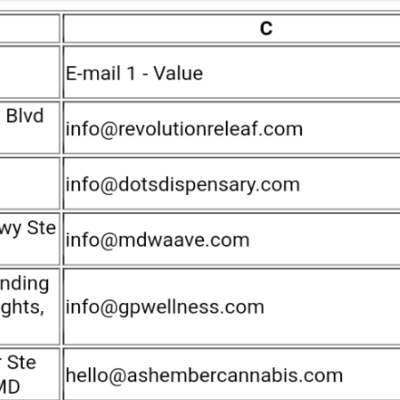dispensary email lead list maryland csv