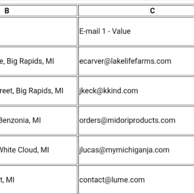dispensary email lead list michigan csv