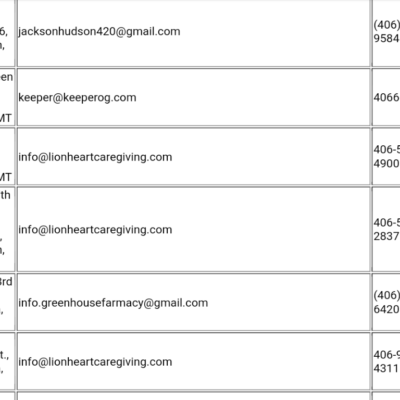dispensary email lead list montana csv