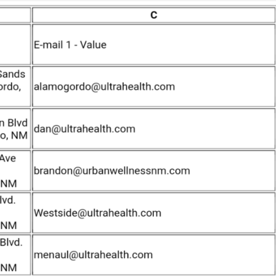 dispensary email lead list new mexico csv