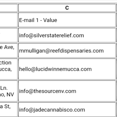 dispensary email lead list nevada csv