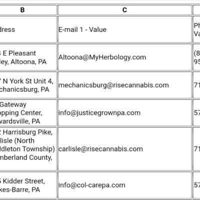dispensary email lead list pennsylvania csv