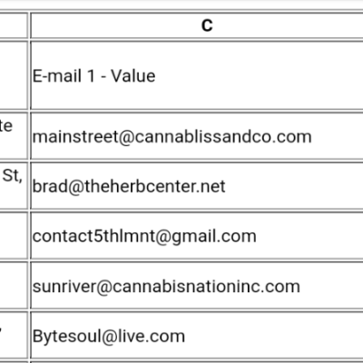 dispensary email lead list oregon csv