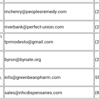 dispensary email lead list california csv