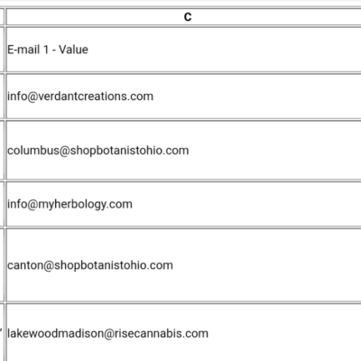 dispensary email lead list ohio csv