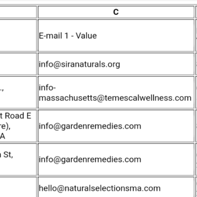 dispensary email lead list massachusetts csv